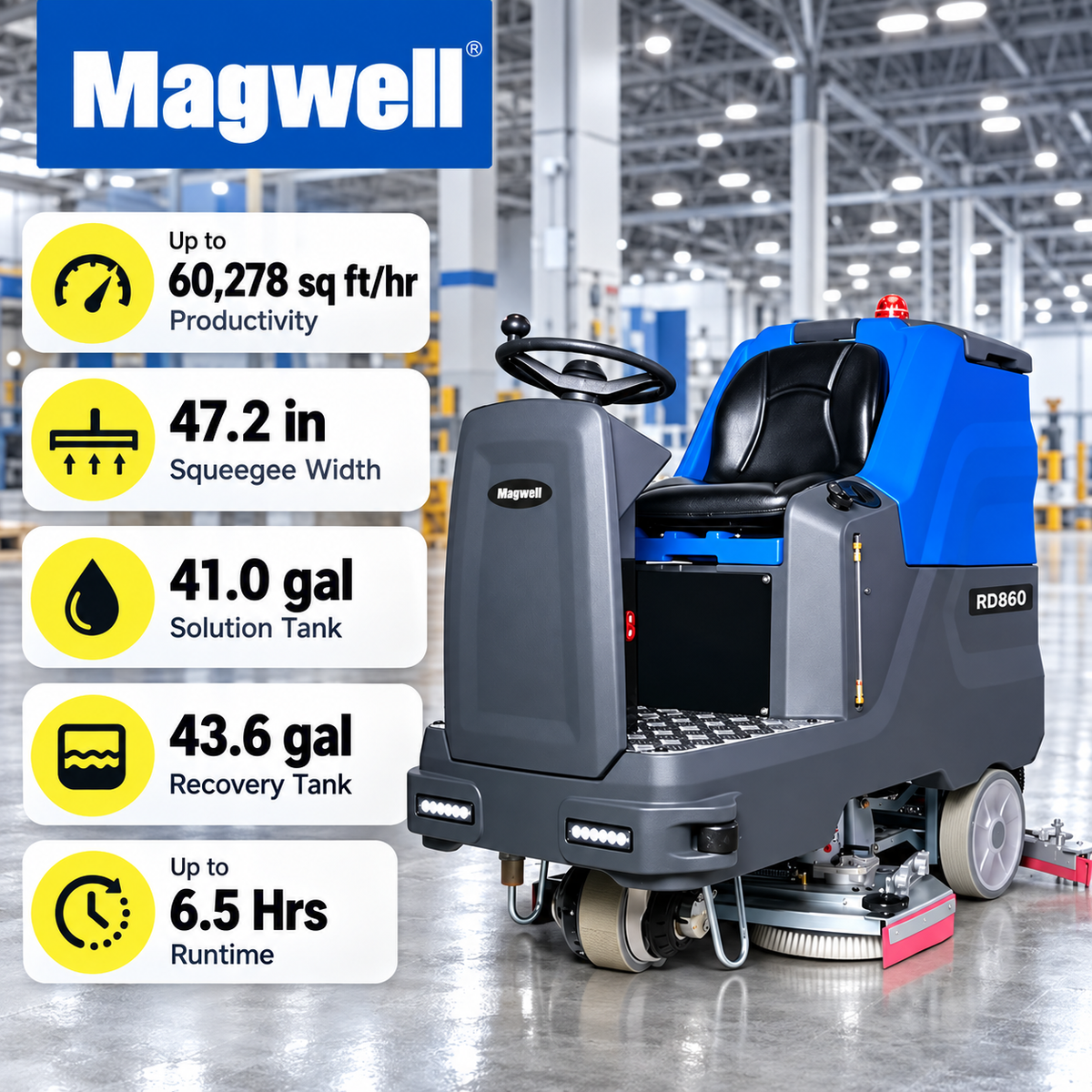 Magwell RD860